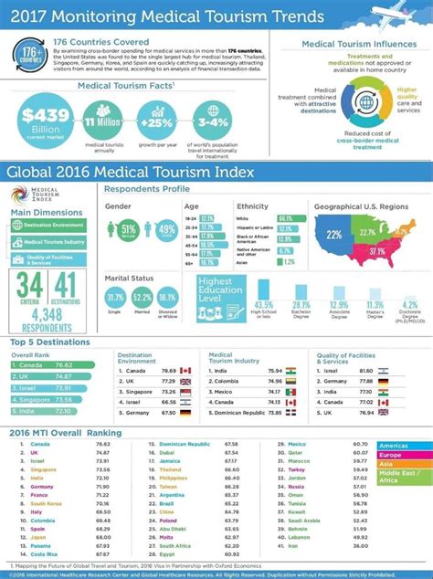 philippine medical tourism|medical tourism statistics.